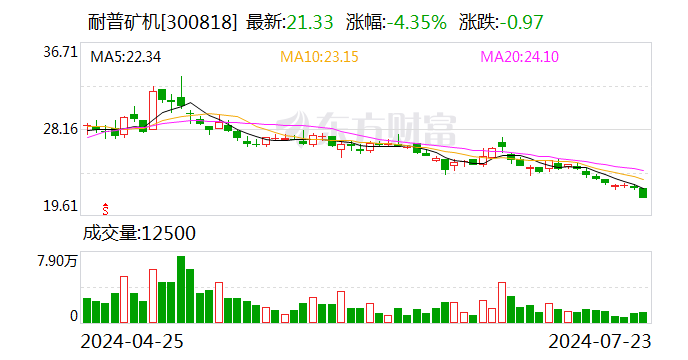 耐普矿机：国家鼓励矿山设备更新的政策对公司选矿设备整机业务有一定积极影响-第1张图片