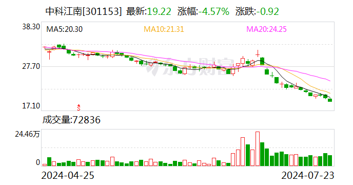 中科江南：公司在电子证照方面的业务主要涉及会计行业执业许可电子证照、商标证明电子证照-第1张图片