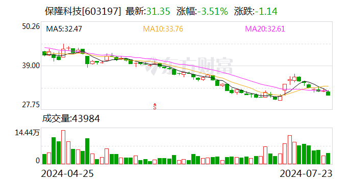保隆科技：公司的传感器业务，在国内市场的供应商主要是博世、大陆、泰科电子等外资厂商-第1张图片