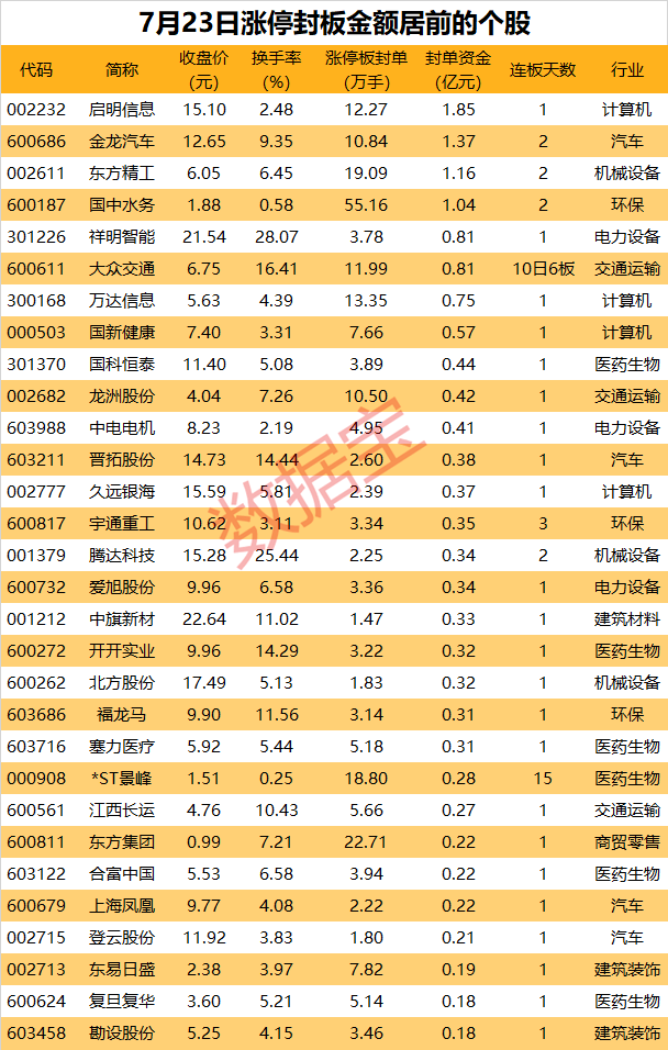 揭秘涨停 | 超强ST股，暴拉至15连板-第1张图片