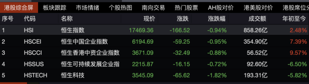 六大行齐涨！-第1张图片