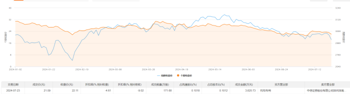 华友钴业今日大宗交易折价成交171.68万股 成交额3620.73万元-第2张图片