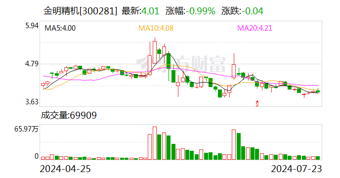 金明精机：公司及子公司取得五项国家专利证书-第1张图片
