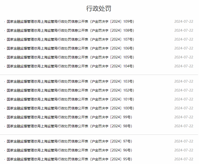 工商银行的上海分行，被罚近1400万元！-第1张图片