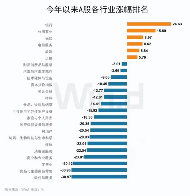 连创新高的银行股逆势大涨凭什么？-第2张图片