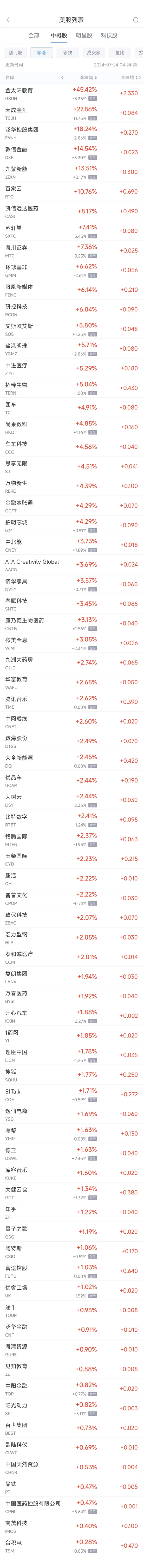 周二热门中概股涨跌不一 台积电涨0.3%，拼多多跌0.9%-第1张图片