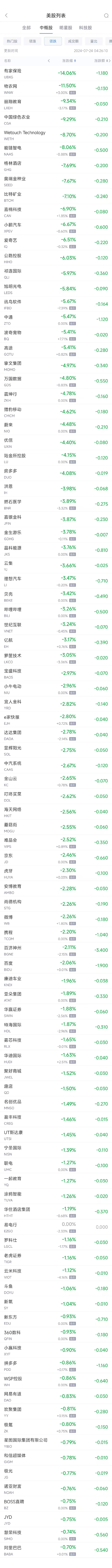 周二热门中概股涨跌不一 台积电涨0.3%，拼多多跌0.9%-第2张图片