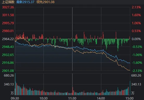 尾盘最后1小时，A股为何明显走弱？答案就在这张图上-第1张图片