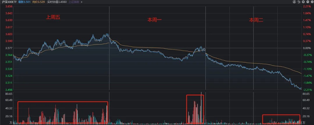 尾盘最后1小时，A股为何明显走弱？答案就在这张图上-第2张图片