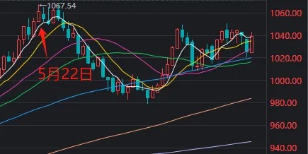 尾盘最后1小时，A股为何明显走弱？答案就在这张图上-第3张图片