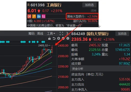 尾盘最后1小时，A股为何明显走弱？答案就在这张图上-第4张图片