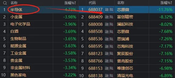 尾盘最后1小时，A股为何明显走弱？答案就在这张图上-第5张图片