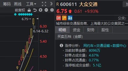尾盘最后1小时，A股为何明显走弱？答案就在这张图上-第6张图片