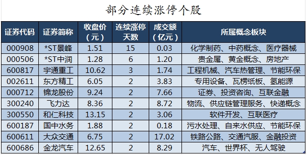 69股被主力资金减持超亿元 龙虎榜机构抢筹爱旭股份、英可瑞等-第8张图片
