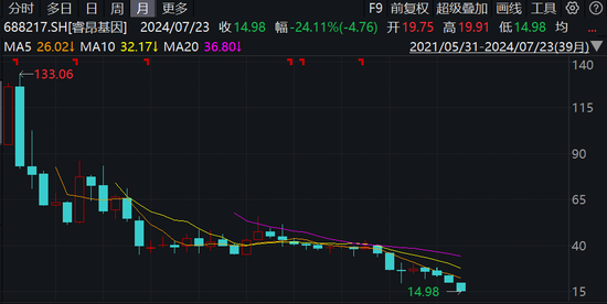 睿昂基因IPO复盘：是否操纵人力成本？海通证券扮演了什么角色？-第1张图片