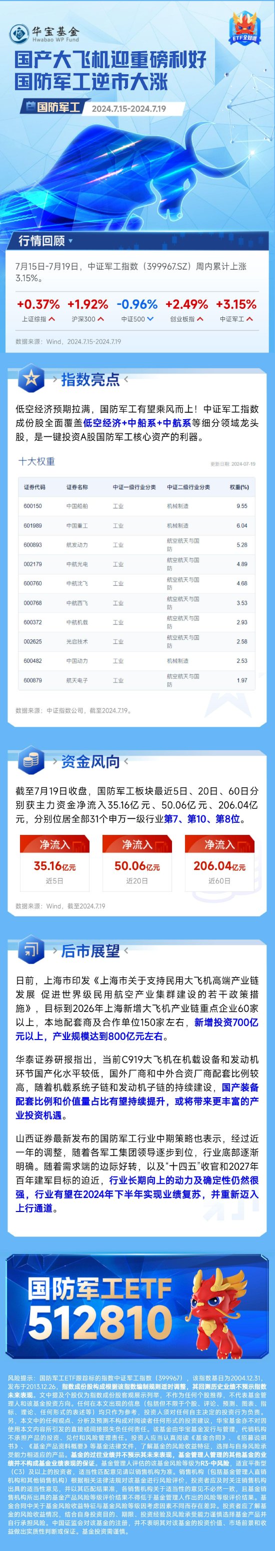 【国防军工周报】国产大飞机迎重磅利好，国防军工逆市大涨-第1张图片