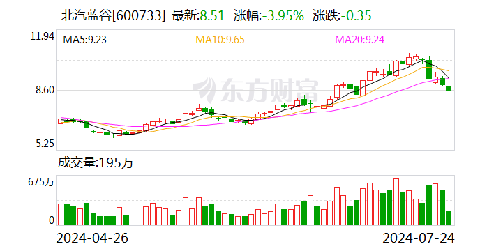 47岁工程师 接手500亿北京车企-第1张图片