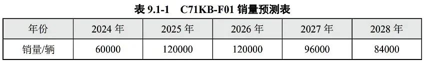 47岁工程师 接手500亿北京车企-第4张图片