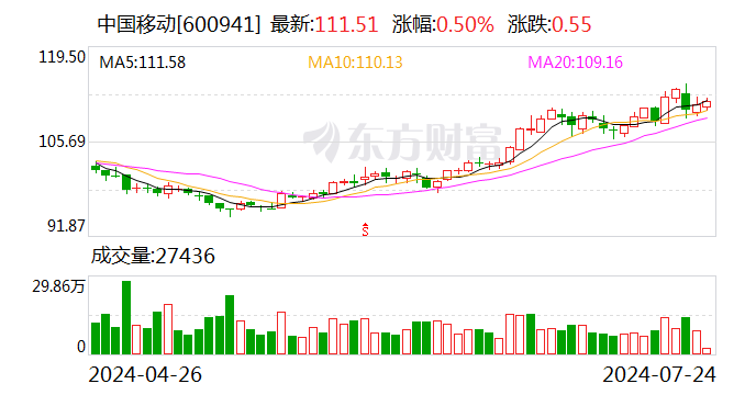中国移动周口港部署5G-A通感基站 完成国内首个内陆港商用验证-第1张图片