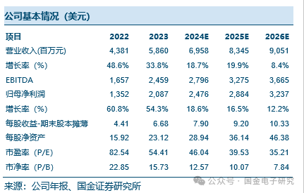 【国金电子】Arista公司深度：高速以太网交换机龙头，有望充分受益 AI以太网组网趋势-第2张图片