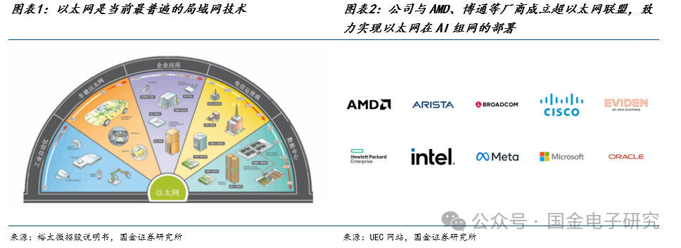 【国金电子】Arista公司深度：高速以太网交换机龙头，有望充分受益 AI以太网组网趋势-第3张图片