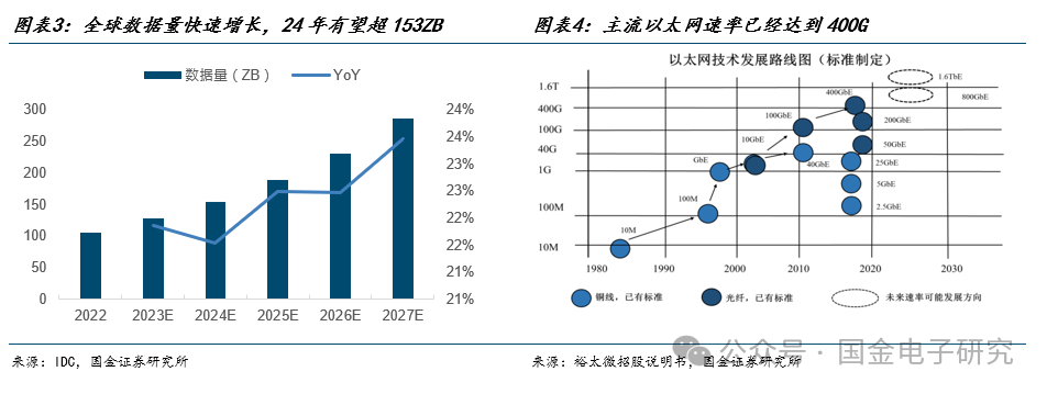 【国金电子】Arista公司深度：高速以太网交换机龙头，有望充分受益 AI以太网组网趋势-第4张图片