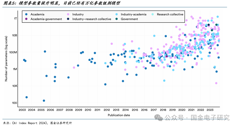 【国金电子】Arista公司深度：高速以太网交换机龙头，有望充分受益 AI以太网组网趋势-第5张图片