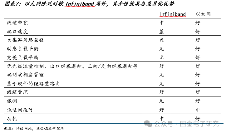 【国金电子】Arista公司深度：高速以太网交换机龙头，有望充分受益 AI以太网组网趋势-第7张图片