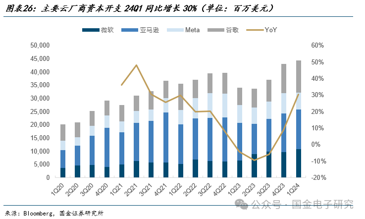 【国金电子】Arista公司深度：高速以太网交换机龙头，有望充分受益 AI以太网组网趋势-第19张图片