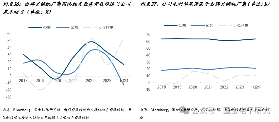 【国金电子】Arista公司深度：高速以太网交换机龙头，有望充分受益 AI以太网组网趋势-第27张图片