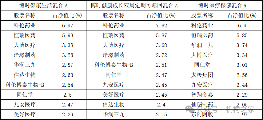 博时基金医药女神陈西铭业绩承压，静待创新药市场出清-第5张图片