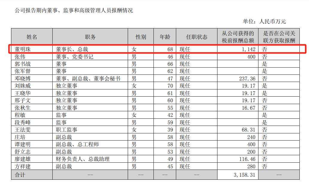 格力电器累计分红超千亿，CEO董明珠一年将落袋1.3亿-第1张图片