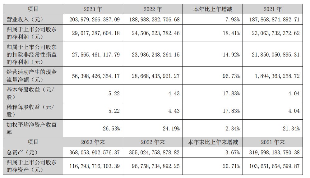 格力电器累计分红超千亿，CEO董明珠一年将落袋1.3亿-第2张图片