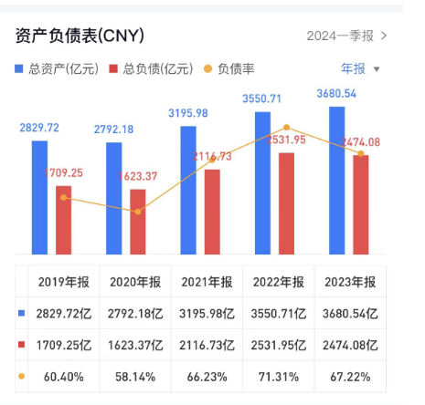格力电器累计分红超千亿，CEO董明珠一年将落袋1.3亿-第3张图片