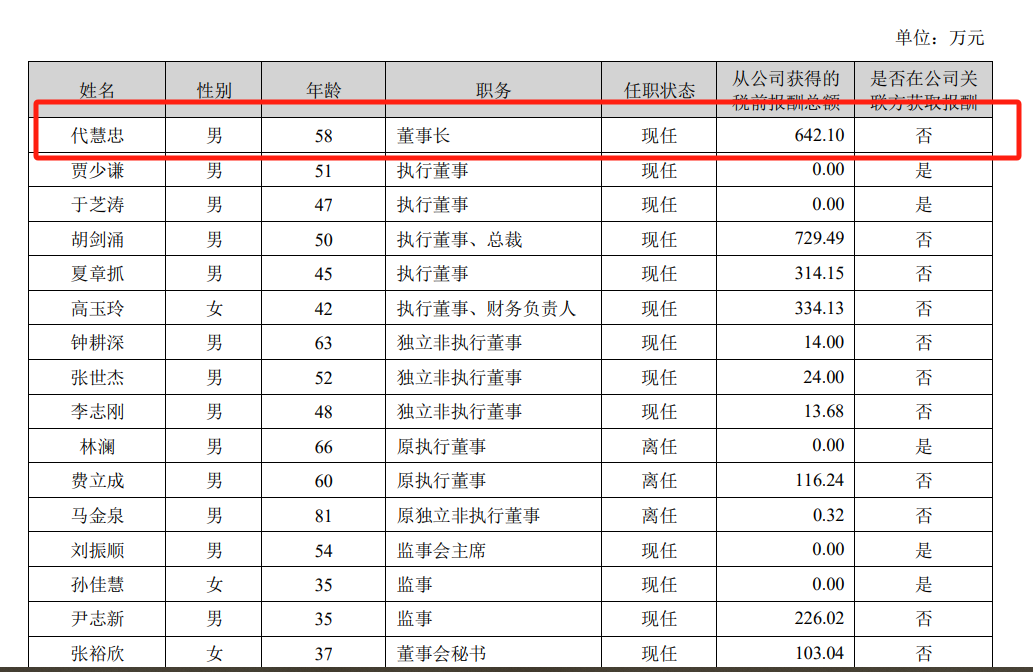 海信家电海外毛利率仅10.2%，CEO代慧忠两年领薪超千万-第2张图片