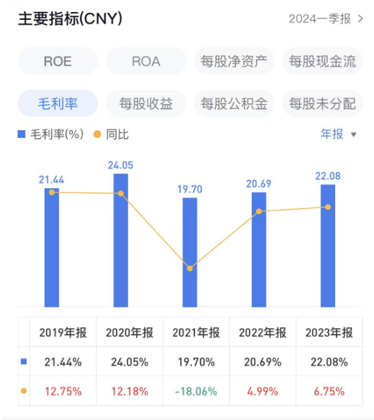 海信家电海外毛利率仅10.2%，CEO代慧忠两年领薪超千万-第3张图片