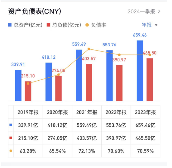 海信家电海外毛利率仅10.2%，CEO代慧忠两年领薪超千万-第5张图片