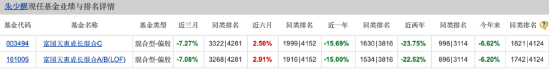 富国百亿基金经理朱少醒：二季度新进重仓迈瑞医疗 称相信面临的困难终将找到出路-第1张图片