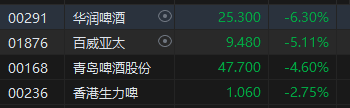收评：恒指跌0.91% 恒生科指跌1.52%石油、电力、煤炭股逆势上涨-第5张图片