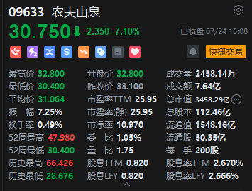 收评：恒指跌0.91% 恒生科指跌1.52%石油、电力、煤炭股逆势上涨-第6张图片