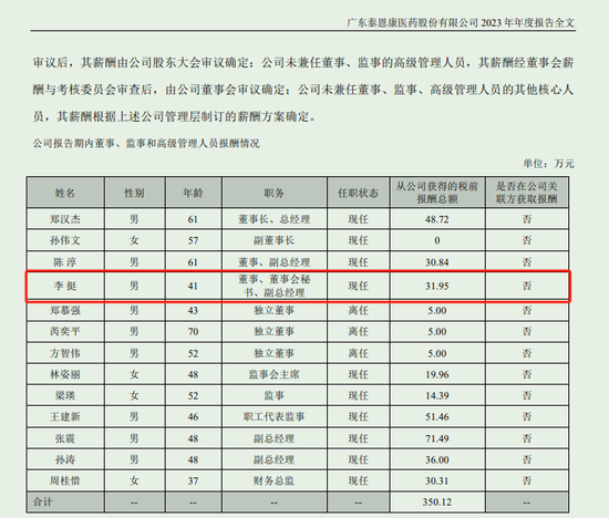 蛮拼的！投行转型的董秘“约28年年薪”增持公司-第3张图片