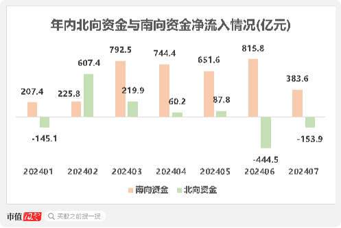 二季度公募基金积极加配港股，基金经理纷纷表示便宜，哪些个股受益？-第3张图片
