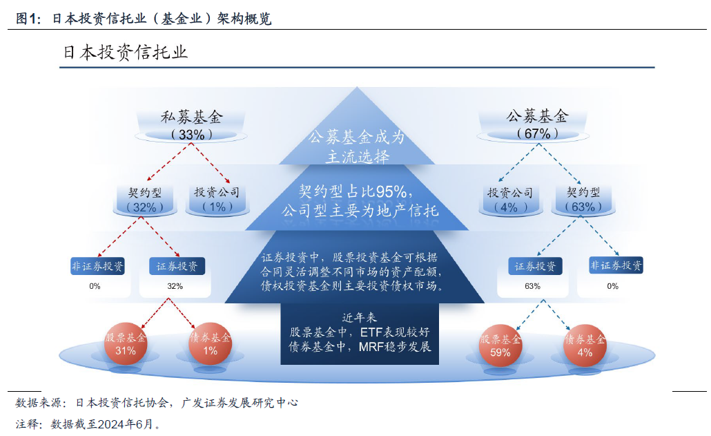日本固收基金的“黄金十载”-第1张图片