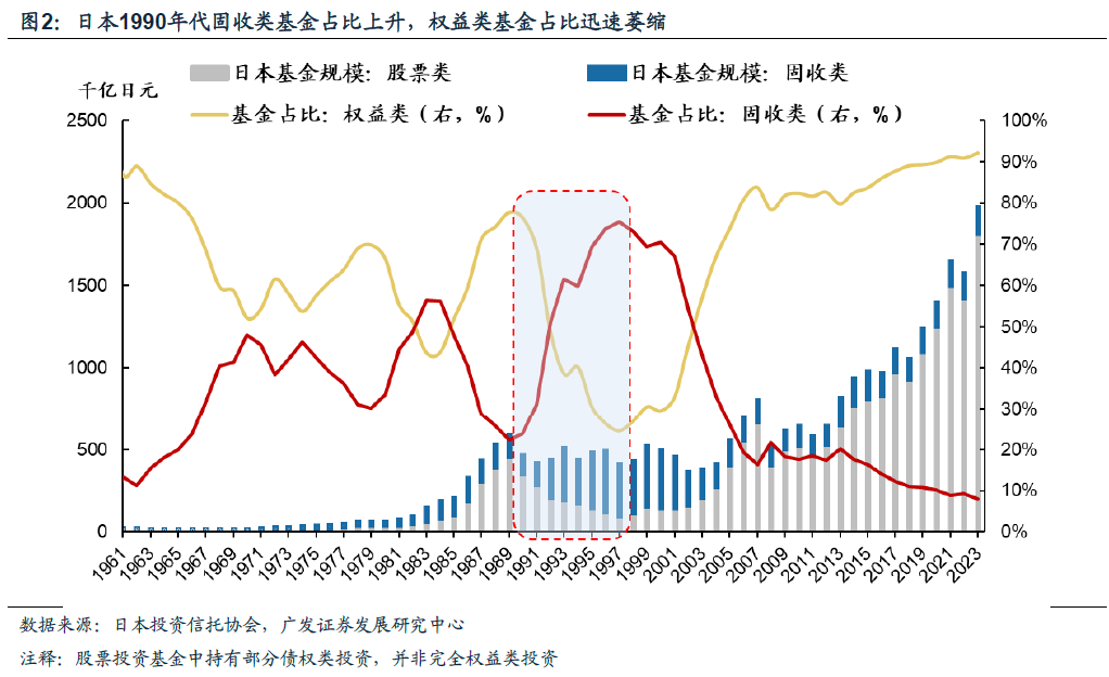 日本固收基金的“黄金十载”-第2张图片