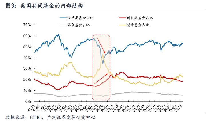 日本固收基金的“黄金十载”-第3张图片