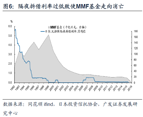 日本固收基金的“黄金十载”-第6张图片