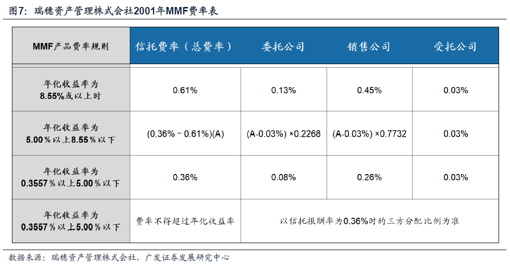 日本固收基金的“黄金十载”-第7张图片