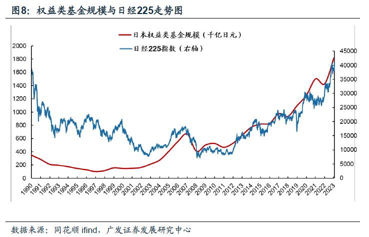 日本固收基金的“黄金十载”-第8张图片