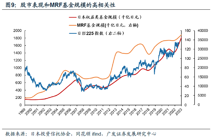 日本固收基金的“黄金十载”-第9张图片
