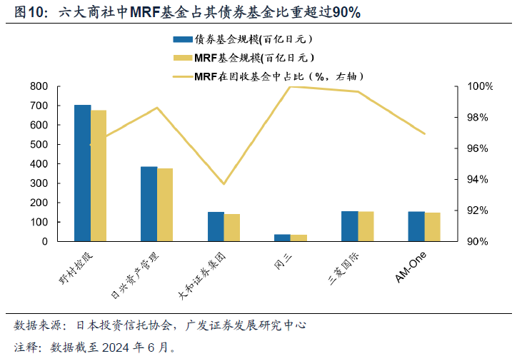 日本固收基金的“黄金十载”-第10张图片